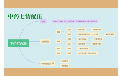 中藥應(yīng)用